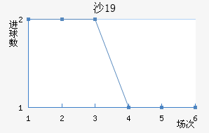 ɳذU19