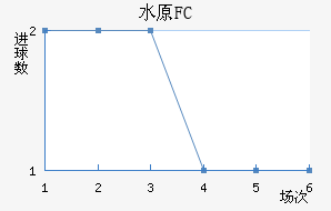 ˮԭFC