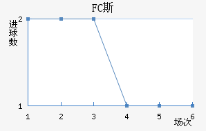 FC˹