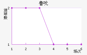 ³˱