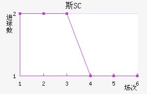 ˹SC