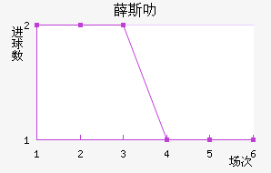 Ѧ˹߷
