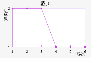 ޴JC
