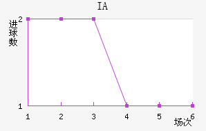 IA˹