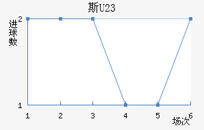 ˹U23