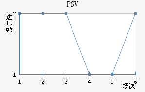 PSV½