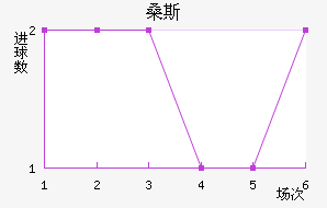 ɣ˹
