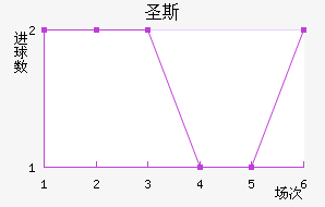 ʥ˹