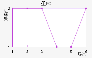 FCʥ