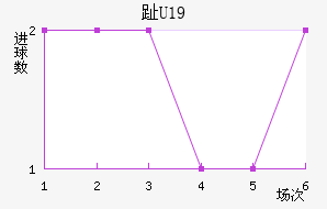 ֺU19