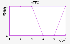 ׶FC