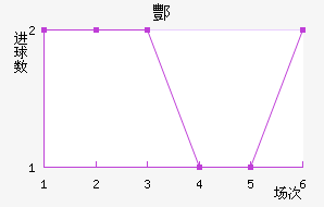 躽