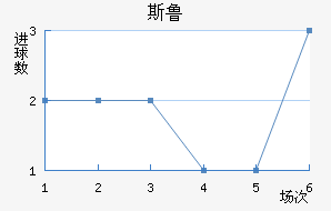 ˹³