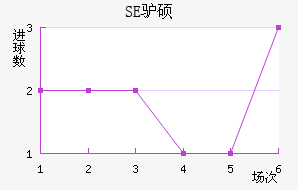 SE¿˶