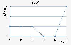 Үŵ½