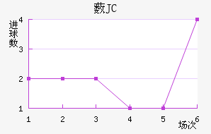޴JC