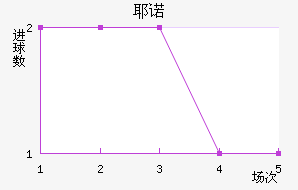 Үŵ½