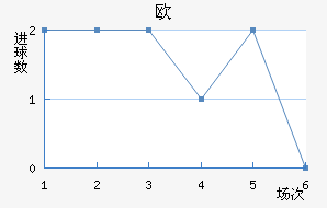 ŷ½