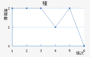 ȶ