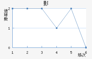 Ӱǽ