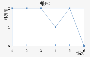 ׶FC