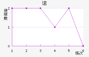 ŵ