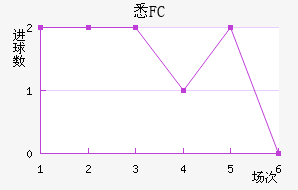 ϤFC