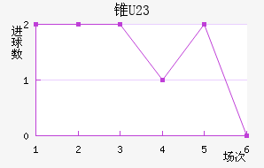 ׶ֶ(U23)