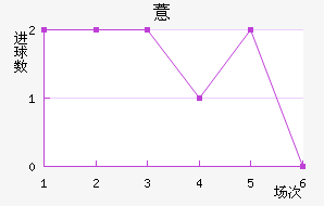 ޲
