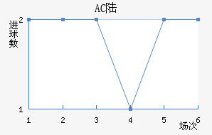 AC ½