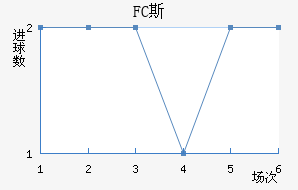 FC˹