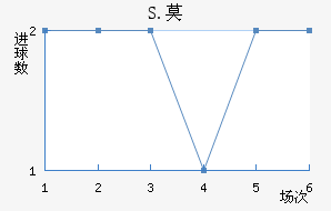 S.Ī