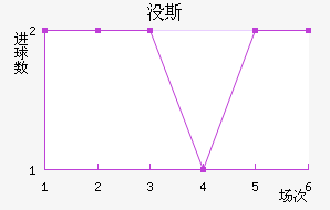 û˹