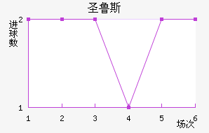 ʥ³˹