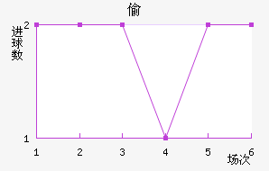 ͵Ͻ