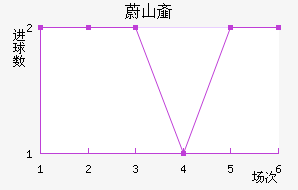 εɽ촬