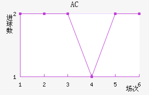 AC
