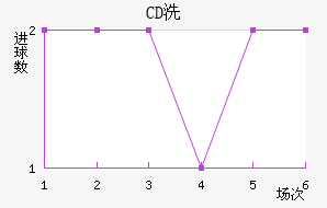 CDϴ
