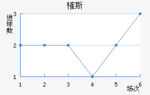 ȶ˹