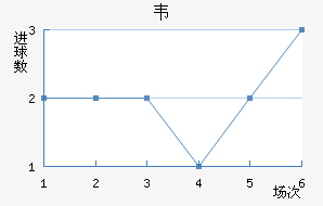 Τ