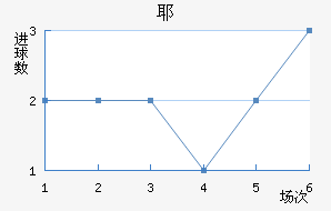 Үǽ
