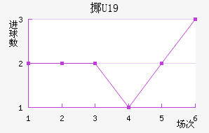 ŲU19