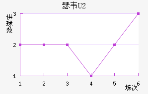 ɪΤU20