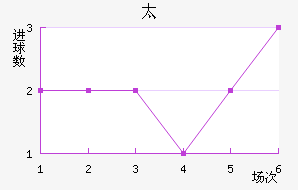 ̫