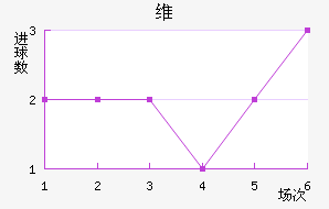 ά