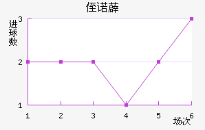 ֶŵ޵½