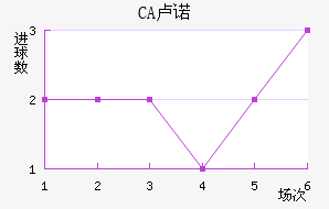 CA¬ŵ