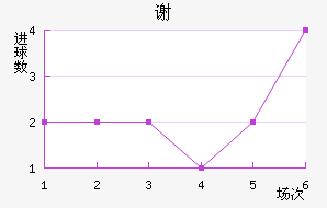 лƶ
