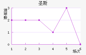 ʥ˹
