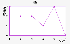 ޶